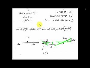 01 Double Integration Part 1