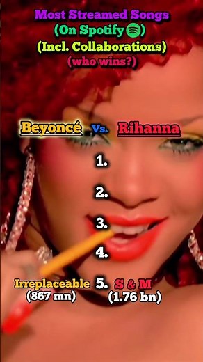 👑 Beyoncé vs Rihanna | Top 5 Most Streamed Songs on Spotify 🎵🔥