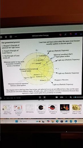 Least Time, Action Diagram