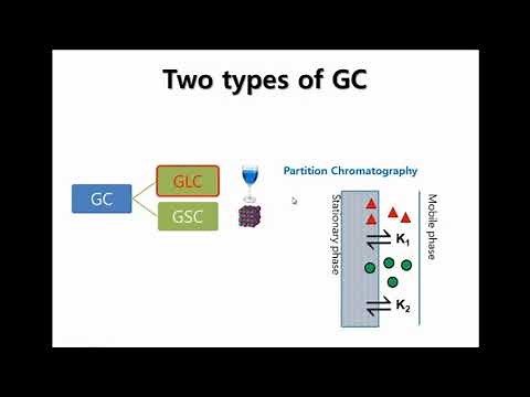 Gas Chromatography: GLS and GSC