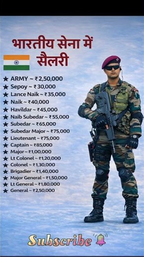 Indian Army Salary 2026: From Sepoy to General! 🇮🇳