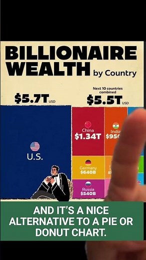 💰🌍 Billionaire Wealth by Country + The Power of the Treemap!