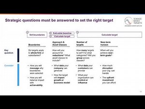 Module 3: Developing SBTs: Overview
