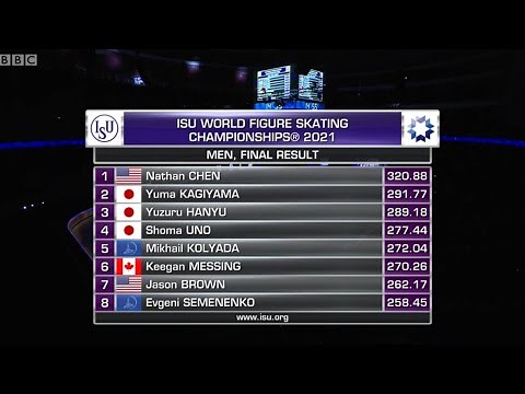 2021 Figure Skating World Championship | Men’s Free Skate | Final Group