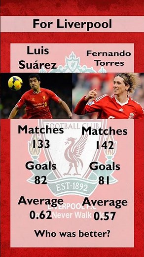 Who Was Liverpool’s Best? | Suárez vs Torres ⚽🔥