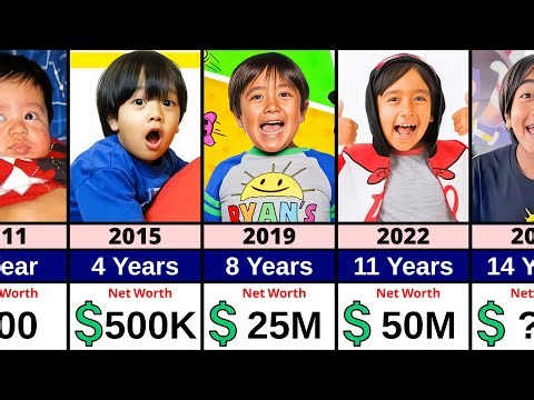 Ryan's World Networth Evolution | From Birth To Now