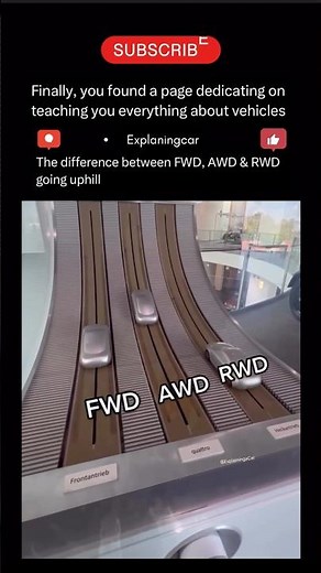 AWD vs RWD vs FWD – What’s the Difference? #car #technology