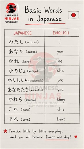 Master Basic Japanese Words in Seconds! 🇯🇵✨