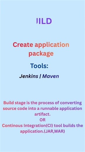 DevOps Lifecycle for Beginners | Simple Explanation 💡