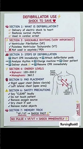 Defibrillator Uses Explained | How to Use a Defibrillator | BLS & ACLS Nursing Skills #shorts #bls