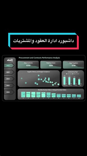 ‏#data_analysis #power_bi #dashboard #تحليل_بيانات #data