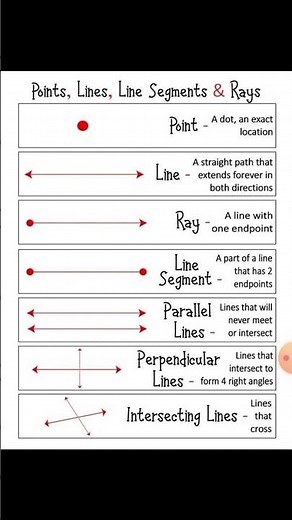 Definition of Points, Lines, Line Segment & Ray