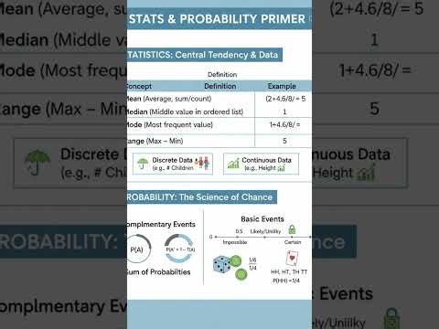 Statistics and Probability Practice Questions