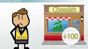 Goal Setting as a Function of Management - Video | Study.com