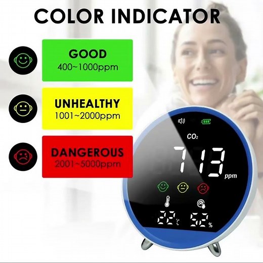 Carbon Dioxide CO2 Monitor Indoor Air Quality Meter Temperature Humidity Tester