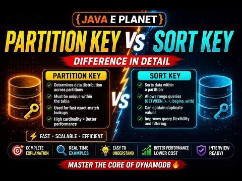Partition Key vs Sort Key in DynamoDB Explained Clearly 🔥|| #aws