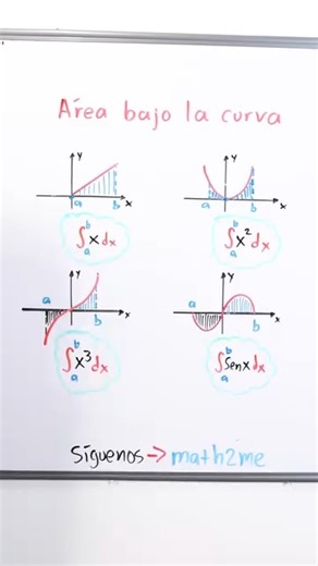 El símbolo que mide el área bajo la curva | Math2me