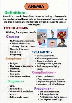 Anemia Explained in 1 Minute | Causes, Symptoms & Treatment | Nursing & Medical Short