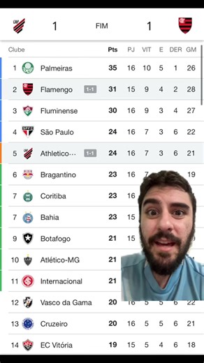 Flamengo Empata com Athletico: Jogo Intenso