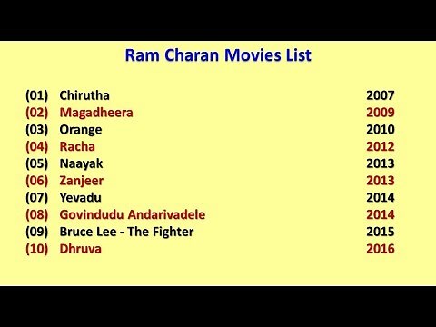 Ram Charan Movies List
