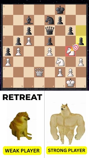 17K views · 201 reactions | Weak Player vs Strong Player [Chess Thinking System] #chess #chesslessons #chesslife | Remote Chess Academy | Facebook