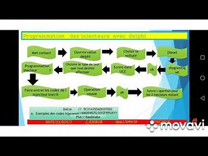 Programmation des injecteurs avec DELPHI