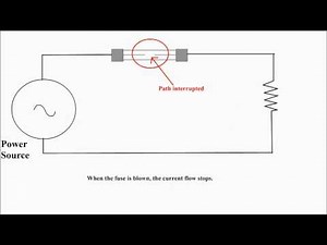 What is a fuse. How does a fuse work. Fuse basics. Fuses over-current protection.