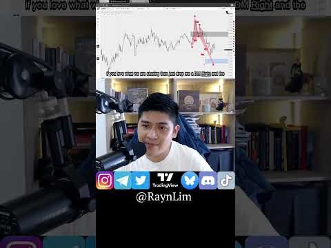 EUR/USD 📈⚖️Bullish Shark pattern on the weekly