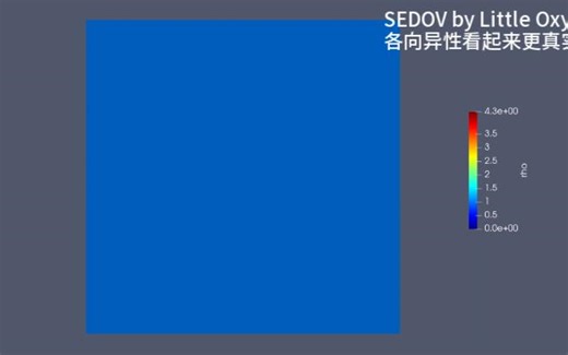 Sedov爆炸-CFD数值模拟