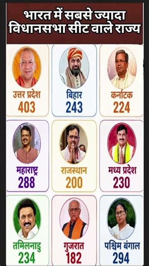 भारत में सबसे ज्यादा विधानसभा सीट वाले राज्य