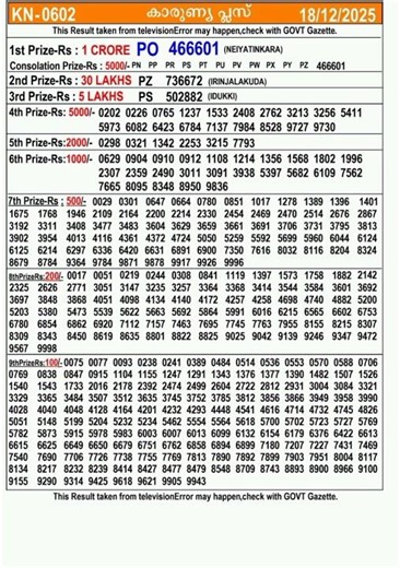 🇰‌🇪‌🇷‌🇦‌🇱‌🇦‌#lotteryresult #shortsfeed #kerala