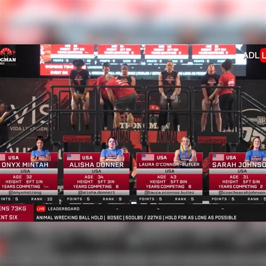 Official Strongman | @onyxmstrong cruising through the wrecking ball hold with 102s @ 500lb! Tickets on sale now👇 2025 Cerberus Strength Official Strongman... | Instagram