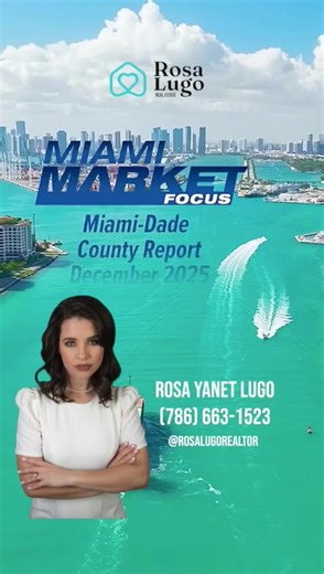 This is your Miami Market Focus Report for December 2025. - Total home sales are up five point nine percent. - Single-family home sales increased three point seven percent. - Condo transactions increased seven point nine percent. S - ingle-family dollar volume is up thirteen point seven percent. - Condo dollar volume increased fourteen point six percent. - Total active listings are up eight point three percent. - Single-family homes inventory is at six point two months. - Condo inventory is at t