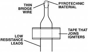 Easy As $hit Igniters for Model Rockets