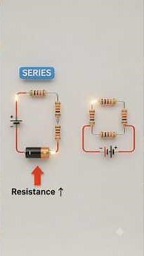Why Does Resistance Increase in Series but Decrease in Parallel? 🤯 | Physics Made Easy
