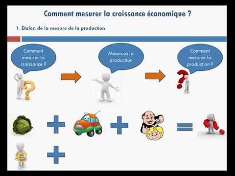 How do we measure economic growth?