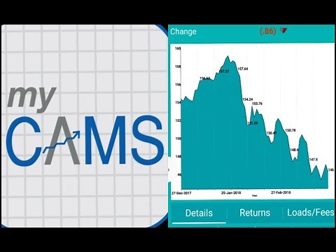 myCAMS Mutual Fund SIP app Activation Process step by step.