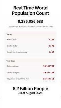 Real-Time World Population Count Today | Live Global Population 2025