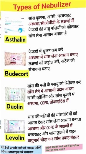 Types of Nebulizer repsules #nebulization