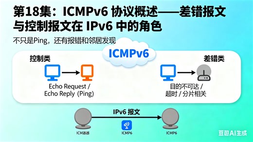 第18集：ICMPv6 协议概述——差错报文与控制报文在 IPv6 中的角色