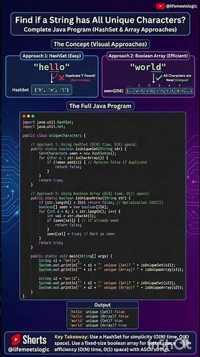 Does This String Have All Unique Characters? 🤯 | Java