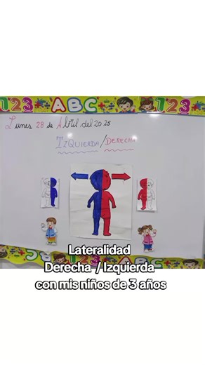 Identificación de lateralidad con niños de 3 años