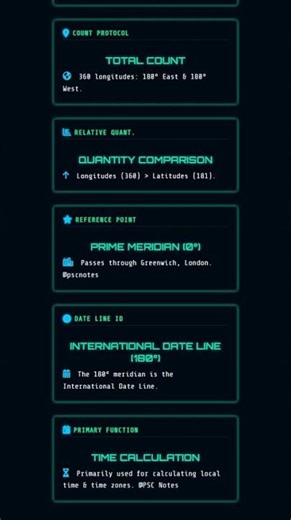 Meridians of Longitude: Characteristics and Properties