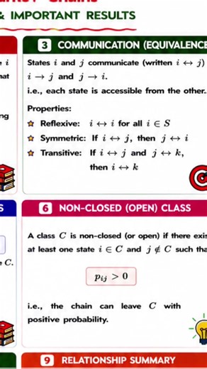 State Space Analysis | Markov Chains | BSc | TGT | PGT | MSc | NET | GATE | SET | IITJAM#exam #short