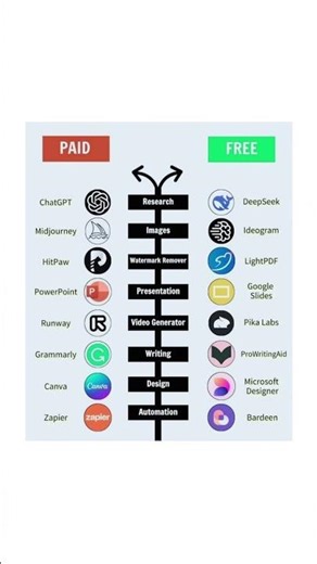 💡 Free Alternatives to Paid AI Tools | Save Money & Boost Productivity 🚀