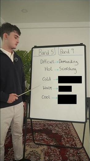 5 advanced synonyms for IELTS