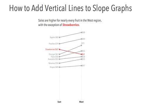 How to Add Vertical Lines to Slope Graphs