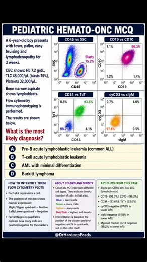 Pediatric MCQ | Flow cytometry interpretation| ‪@DrHardeepPeads‬ #neetpg #mbbs #neetss #hematology