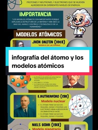 Infografía del Átomo y Modelos Atómicos