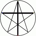 Christian Wicca